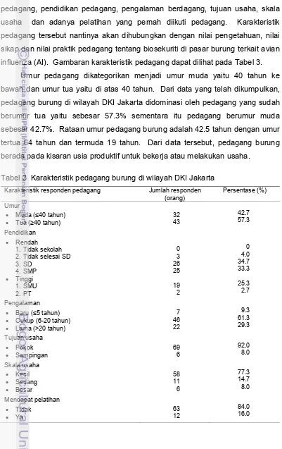 Tabel 3  Karakteristik pedagang burung di wilayah DKI Jakarta 