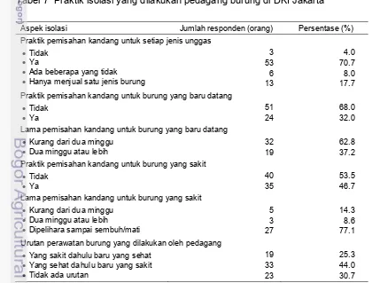 Tabel 7  Praktik isolasi yang dilakukan pedagang burung di DKI Jakarta 