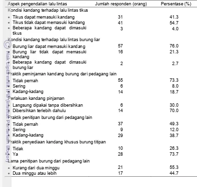 Tabel 8  Praktik pengendalian lalu lintas yang dilakukan pedagang burung di DKI Jakarta 