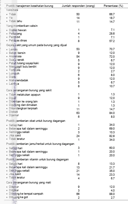 Tabel 9  Praktik manajemen kesehatan burung yang dilakukan pedagang burung 