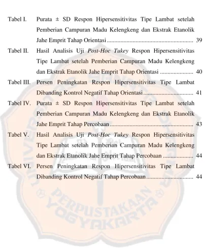 Tabel I.  Purata ± SD Respon Hipersensitivitas Tipe Lambat setelah 