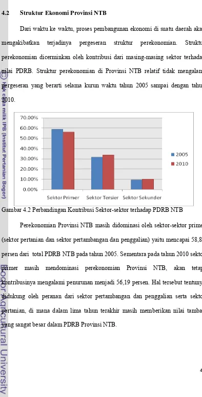Gambar 4.2 Perbandingan Kontribusi Sektor-sektor terhadap PDRB NTB  