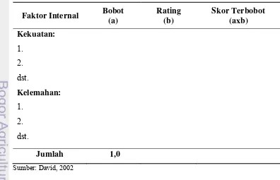 Tabel 3. Matriks Internal Factor Evaluation 