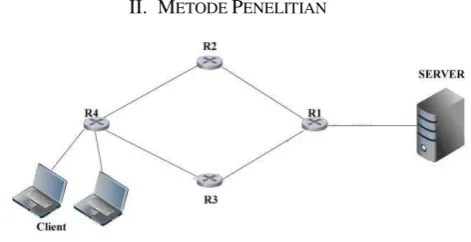 Gambar 2.1: Topology Penelitian 