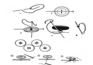 Gambar 2: cara pemasangan kancing lubang dua dan empat  