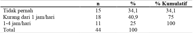 Tabel 5.4.Distribusi frekuensi jumlah batang rokok yang digunakan di dalamrumah