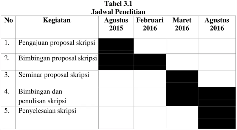 Tabel 3.1 Jadwal Penelitian 