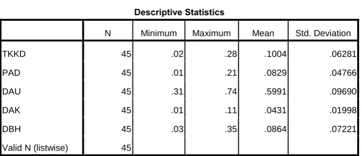GRAFIK HISTOGRAM 