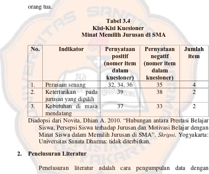 Tabel 3.4Kisi-Kisi Kuesioner