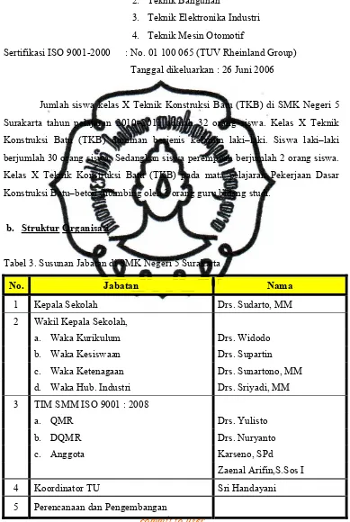 Tabel 3. Susunan Jabatan di SMK Negeri 5 Surakarta 