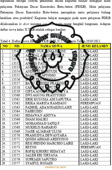 Tabel 4. Daftar Siswa Kelas X TKB SMK N 5 Surakarta Tahun 2010/2011 