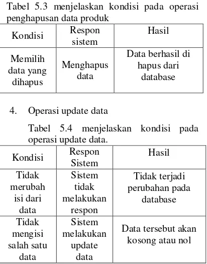 Tabel 5.3 menjelaskan kondisi pada operasi 