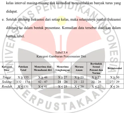 Tabel 3.4 Kategori Gambaran Penyesuaian Diri  