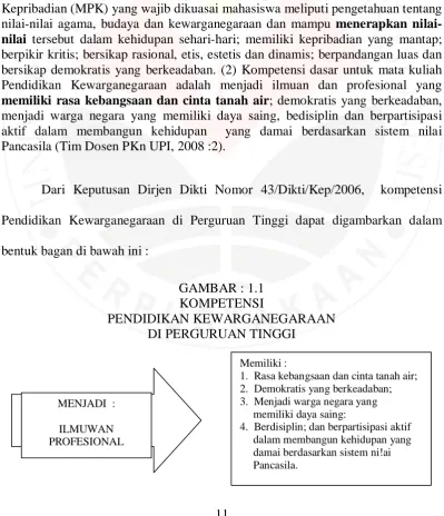GAMBAR : 1.1 KOMPETENSI  