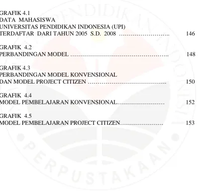 GRAFIK 4.1   DATA  MAHASISWA  