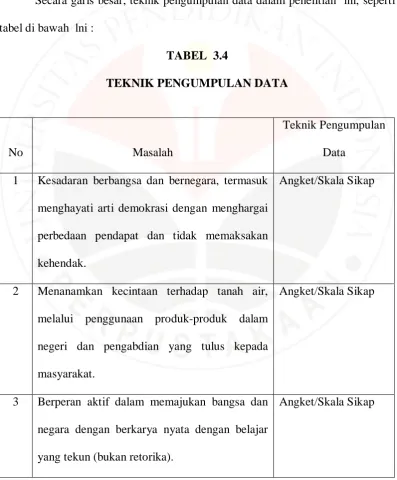 tabel di bawah  lni : 