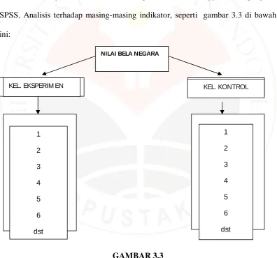 GAMBAR 3.3    ANALISIS MASING-MASING INDIKATOR 