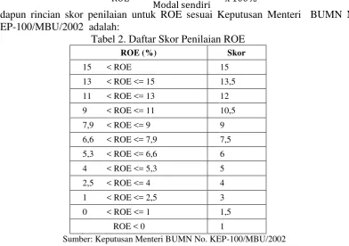Tabel 2. Daftar Skor Penilaian ROE 