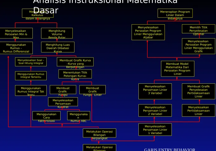 Rumus DifferensialRumus –Daerah Dibatasi KurvaGrafik