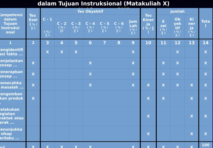 Tabel Spesifikasi Tes yang Komprehensif Berdasarkan 