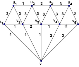 Gambar 3. Pewarnaan-4 pelangipada Br9 