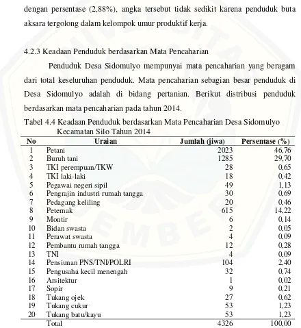 Tabel 4.4 Keadaan Penduduk berdasarkan Mata Pencaharian Desa Sidomulyo  