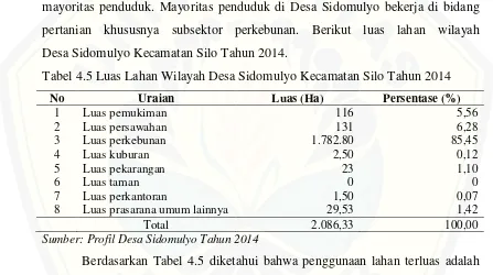 Tabel 4.5 Luas Lahan Wilayah Desa Sidomulyo Kecamatan Silo Tahun 2014 