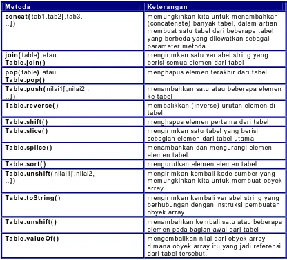 Table.push( nilai1[ ,nilai2,.  …] )   