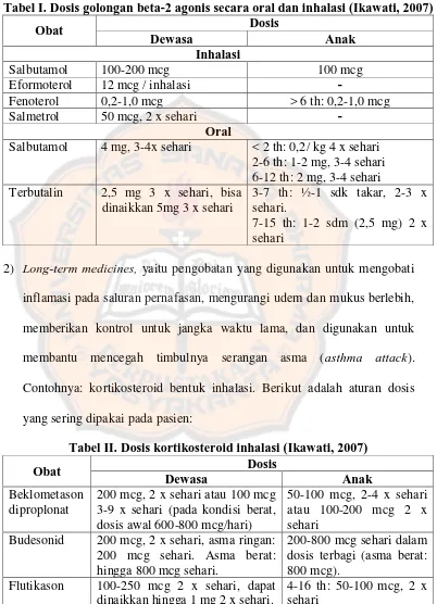 Tabel I. Dosis golongan beta-2 agonis secara oral dan inhalasi (Ikawati, 2007) Dosis 