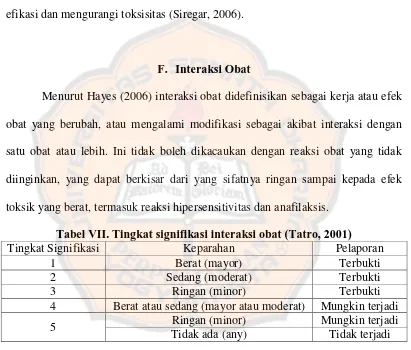 Tabel VII. Tingkat signifikasi interaksi obat (Tatro, 2001) 