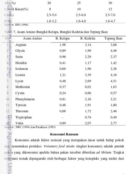 Tabel 6. Kandungan Zat Makanan Tepung Ikan Berdasarkan Bahan Kering 