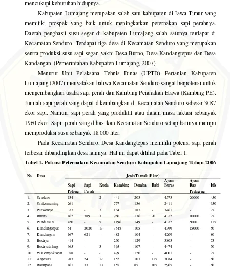 Tabel 1. Potensi Peternakan Kecamatan Senduro Kabupaten Lumajang Tahun 2006 
