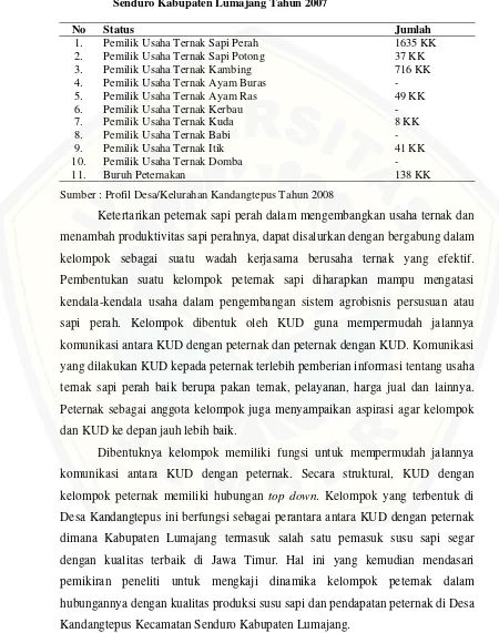 Tabel 2. Status Kepemilikan Usaha Ternak Desa Kandangtepus Kecamatan Senduro Kabupaten Lumajang Tahun 2007 