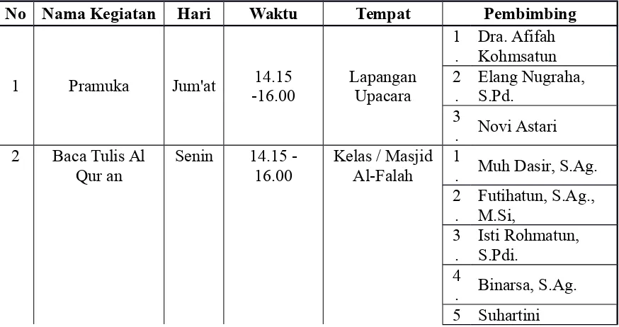 Tabel 3. Kondisi Siswa