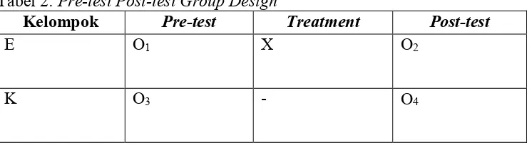 Tabel 2: Pre-test Post-test Group Design 