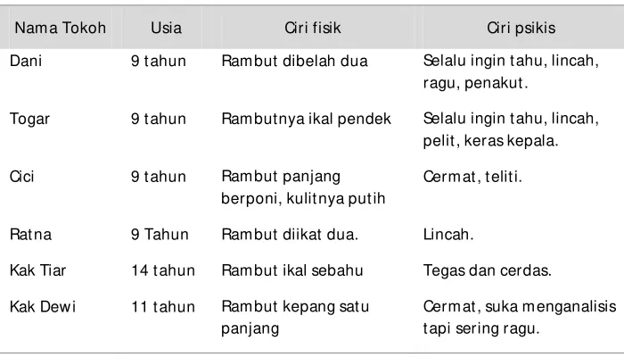 Tabel 2 
