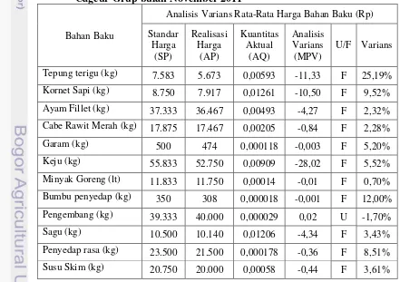 Tabel 6. Tabel 6. Analisis varians rata-rata harga bahan baku langsung Cireng 