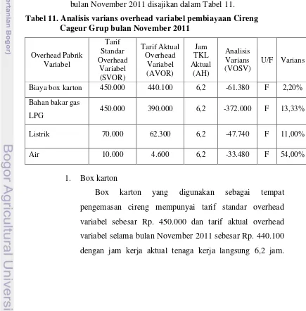 Tabel 11. Analisis varians overhead variabel pembiayaan Cireng 