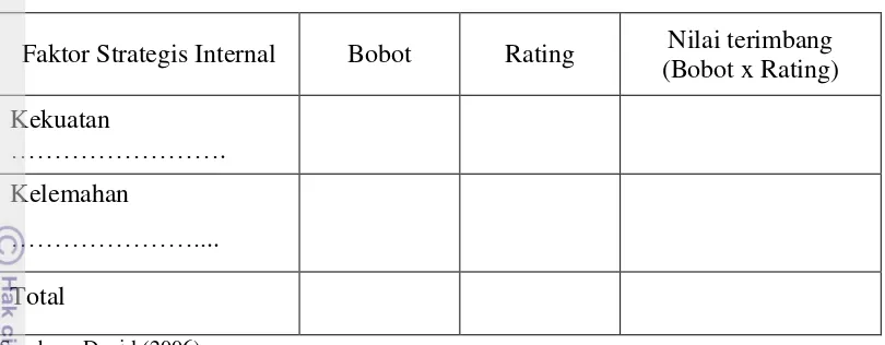 Tabel 9. Matriks IFE (Internal Factor Evaluation) 
