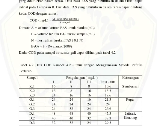 Tabel 4.2 Data COD Sampel Air Sumur dengan Menggunakan Metode Refluks 