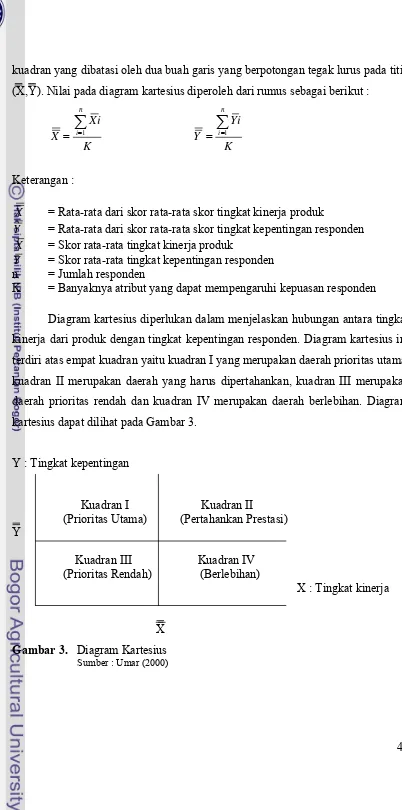 Gambar 3.   Diagram Kartesius  