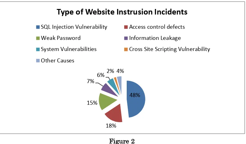 Figure 2 In the past, the compromised websites are mainly used for adding hidden links, while 
