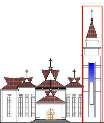 Gambar 3.42 Fasad Gereja Katolik St. Yohannes Don Bosco 