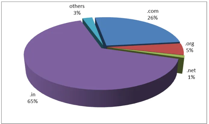 Figure 3. Monthly statistics of Open Proxy Servers in 2014 