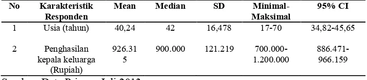 Tabel 5.1   Distribusi responden menurut usia dan penghasilan kepala keluarga pada penderita kusta di dua wilayah tertinggi kusta di Kabupaten Jember bulan Juli tahun 2013 