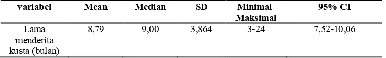 Tabel 5.3   Distribusi responden menurut lama menderita kusta pada penderita kusta di dua wilayah tertinggi kusta di Kabupaten Jember bulan Juli tahun 2013 