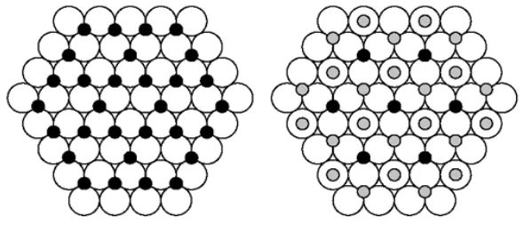 Gambar 3.  Gambar 3. Skema dua lapis pertama dalam struktur γ-alumina (Halvarsson, 2002) 