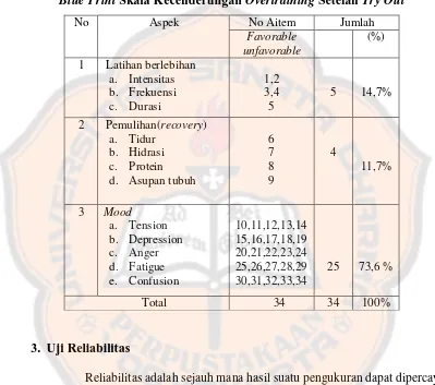 Tabel 4 