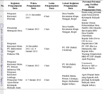 Tabel 6.  Jadwal Kegiatan Pengumpulan Data Penelitian Ayam Buras Petelur Kelompok Hidayah Alam Tahun 2011   
