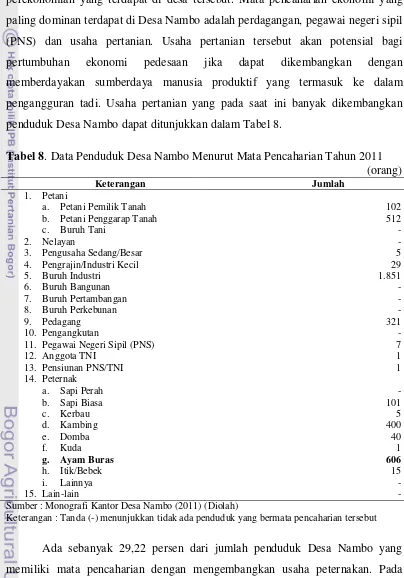 Tabel 8. Data Penduduk Desa Nambo Menurut Mata Pencaharian Tahun 2011 